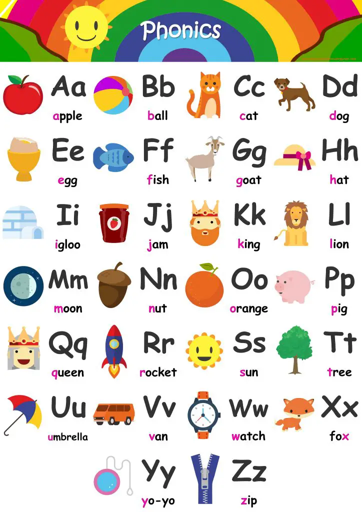 Jolly Phonics Sound Chart Free Printable Phonics Sound Chart Educate Yourself Pinterest