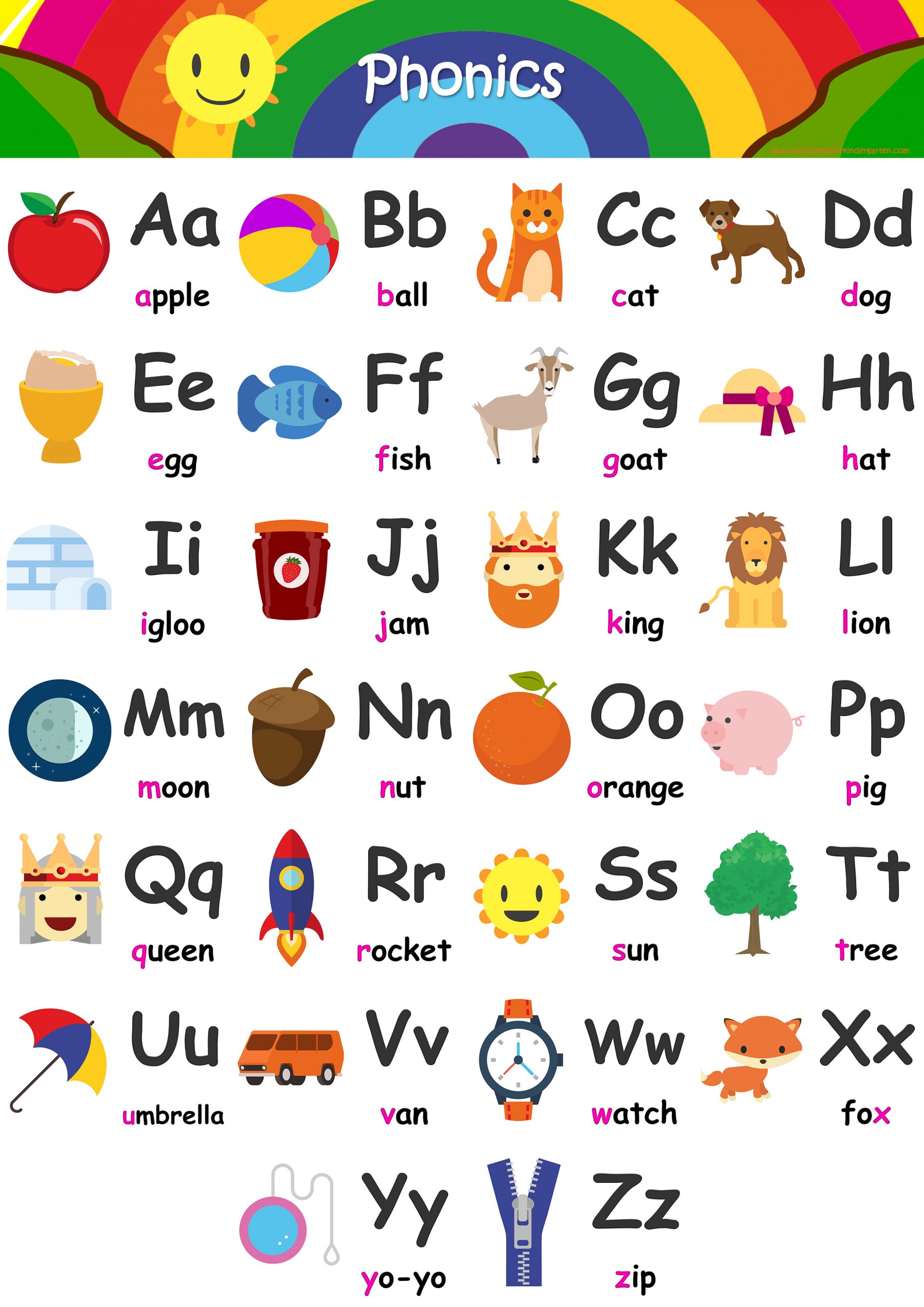 english spelling alphabet table