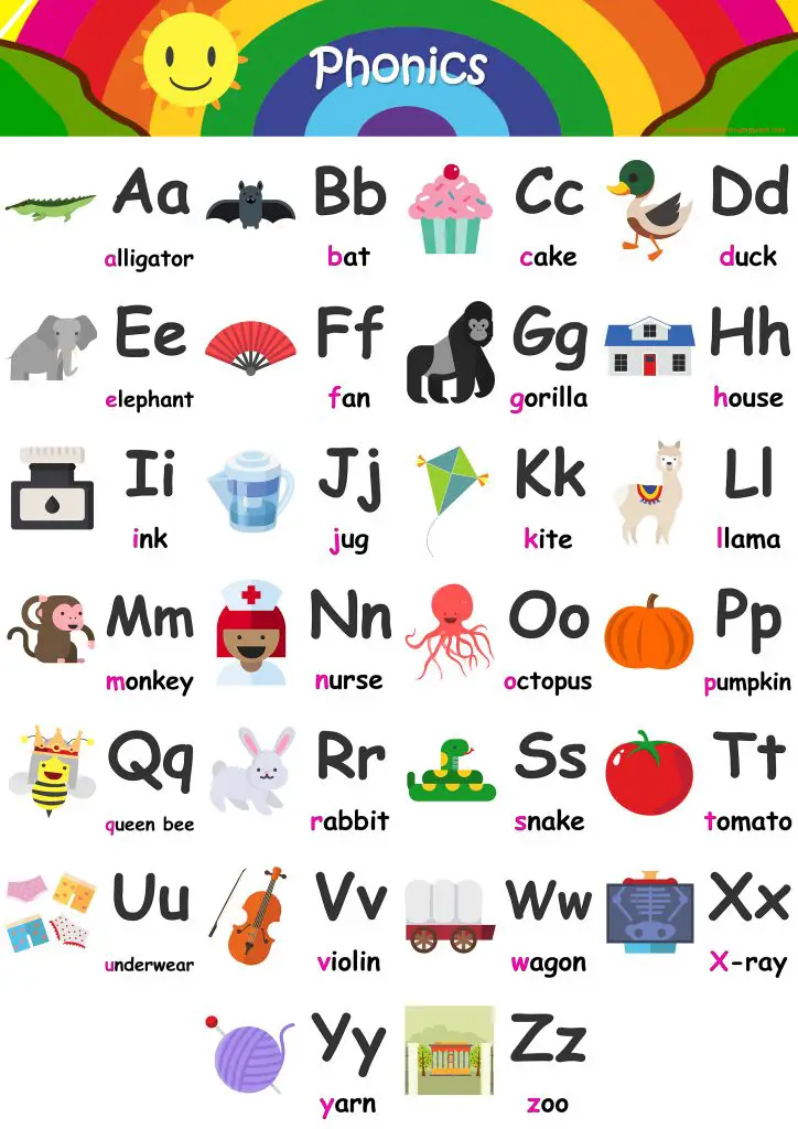 alphabet-flashcards-teach-a-z-free-printable-phonics-chart-free