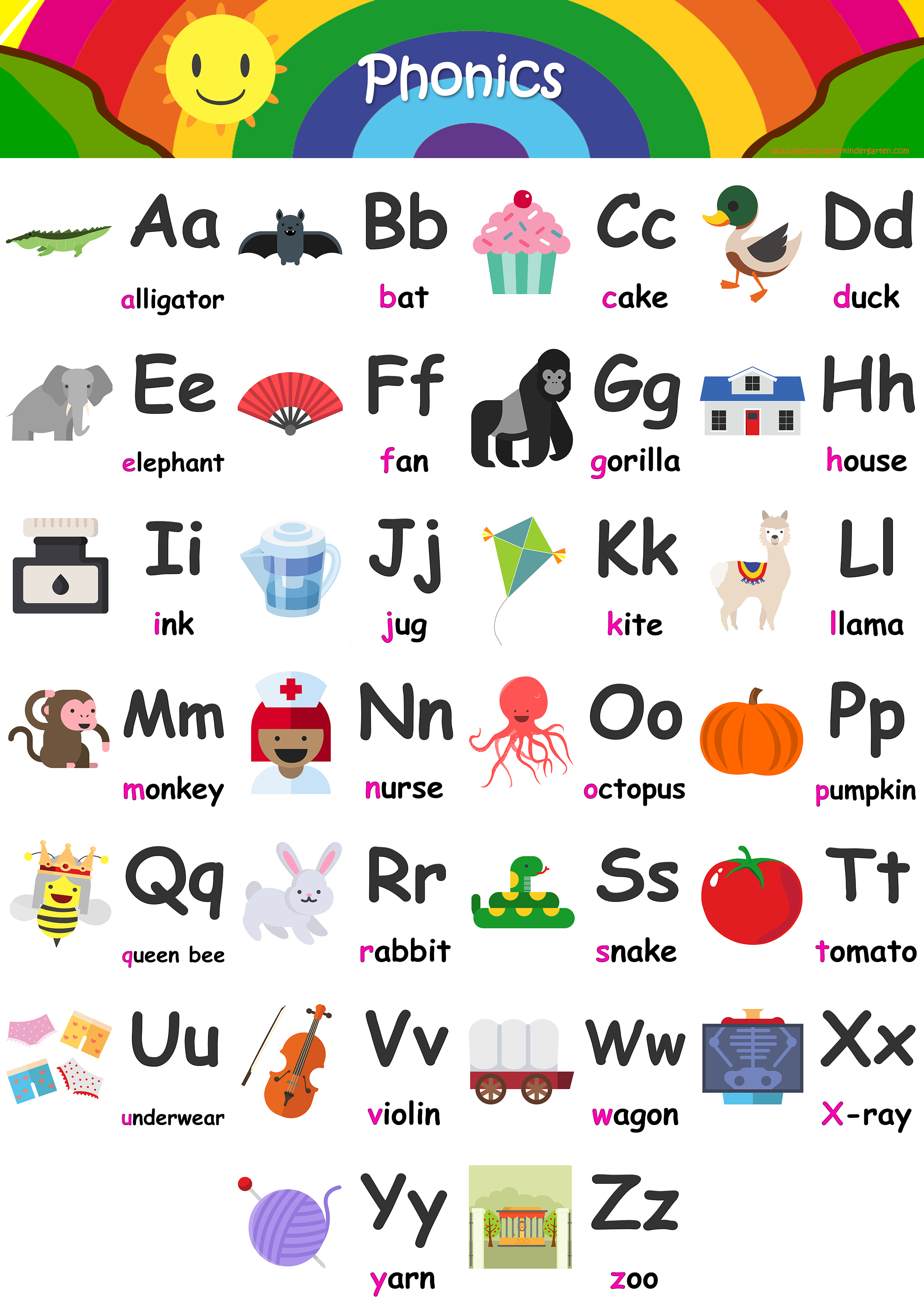 Alphabet Flashcards - Teach A-Z - FREE Printable Phonics Chart!