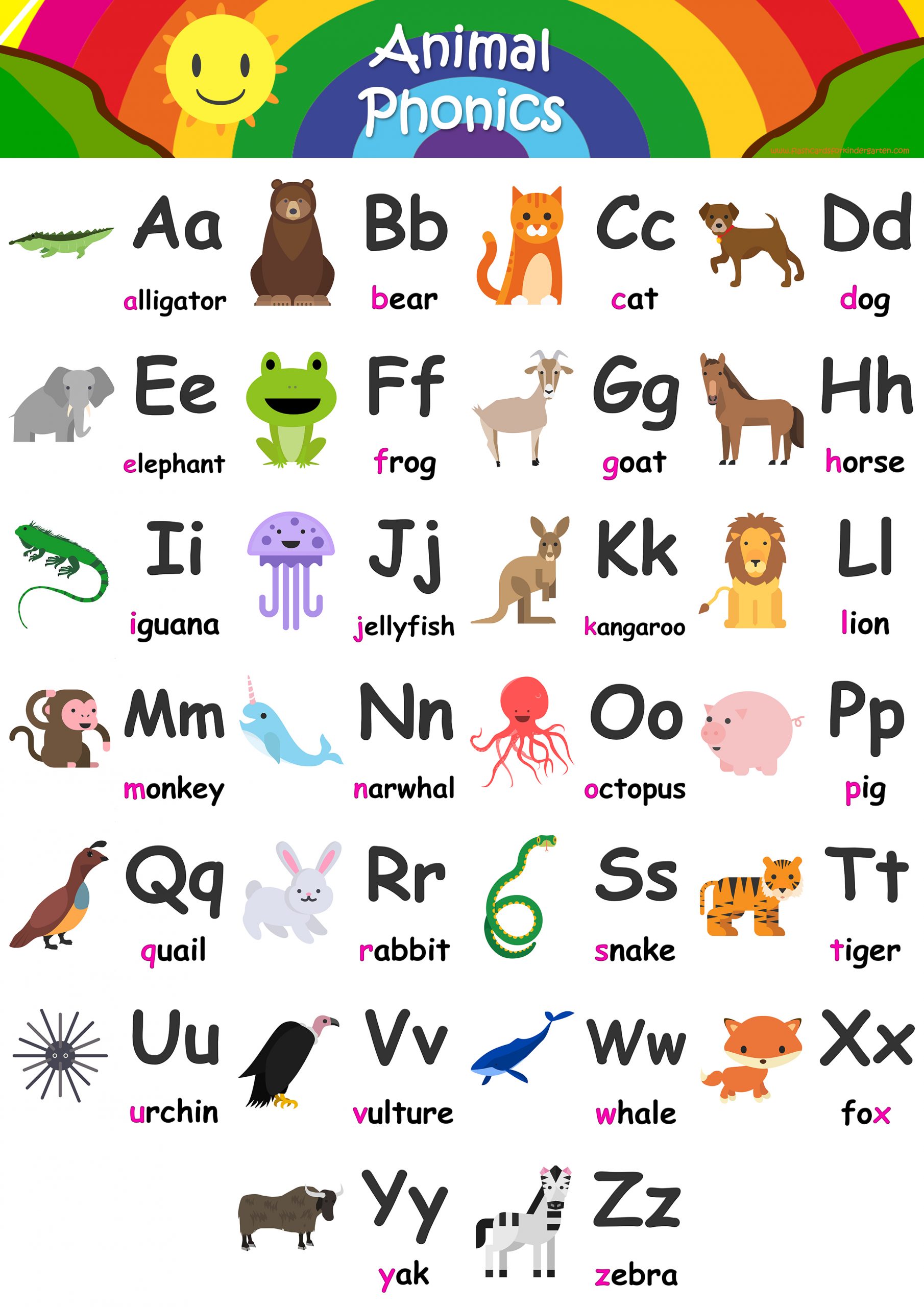 Alphabet Flashcards Teach A Z Free Printable Phonics Chart In 2021 