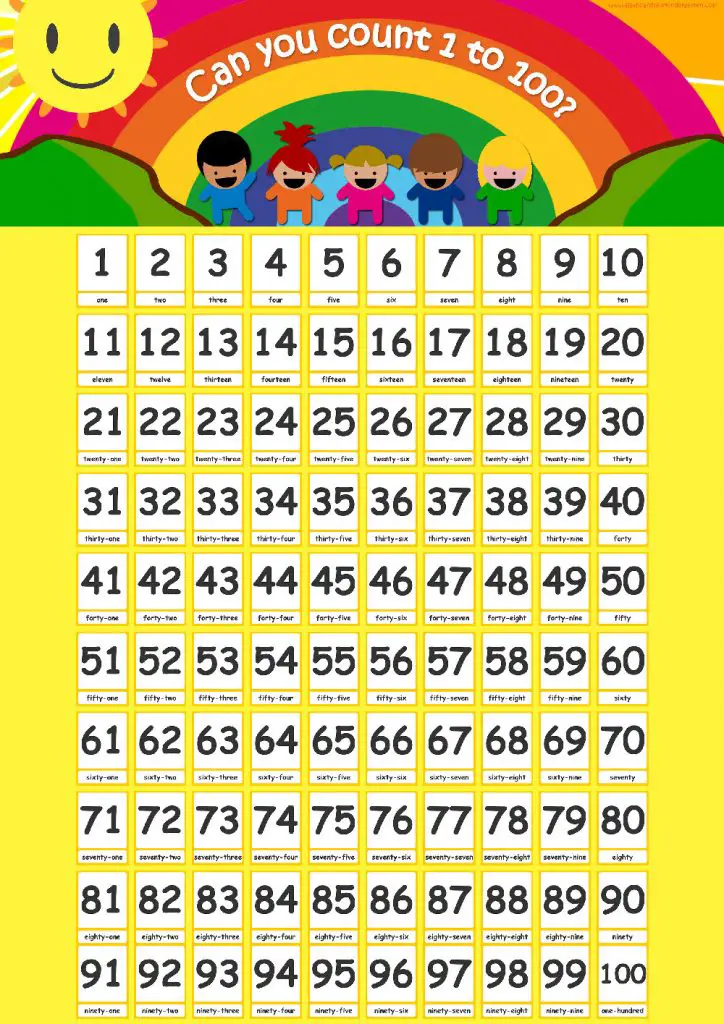 numbers in words 1 to 100